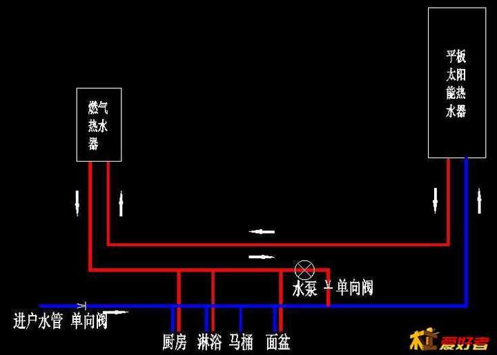 家庭热水系统问题：家装做完水电，一厨两卫。用燃气+热水循环（回水器）与电热燃热并联哪个更合理有何优劣