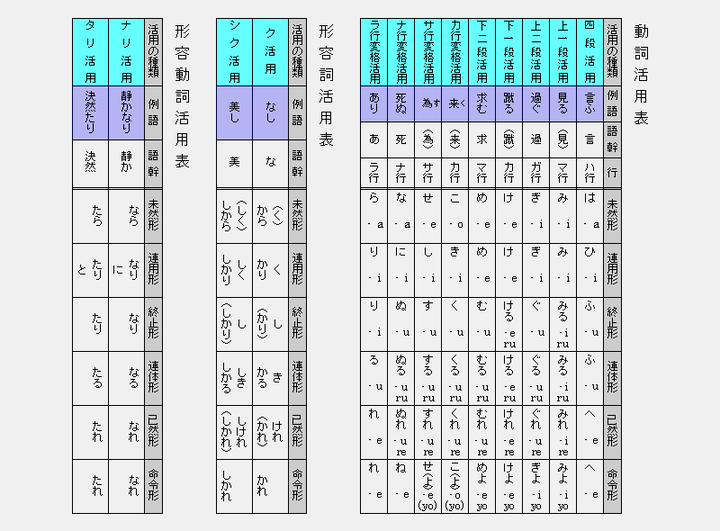 日语里 ず 是 ない 的文言体 那么当要表示 なかった 时即否定的过去时态时应该用什么呢 知乎