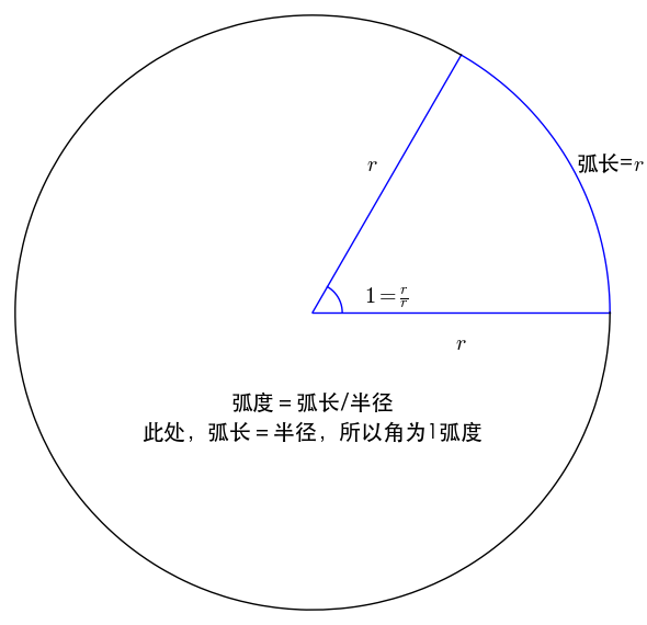 为什么要引入弧度概念 知乎