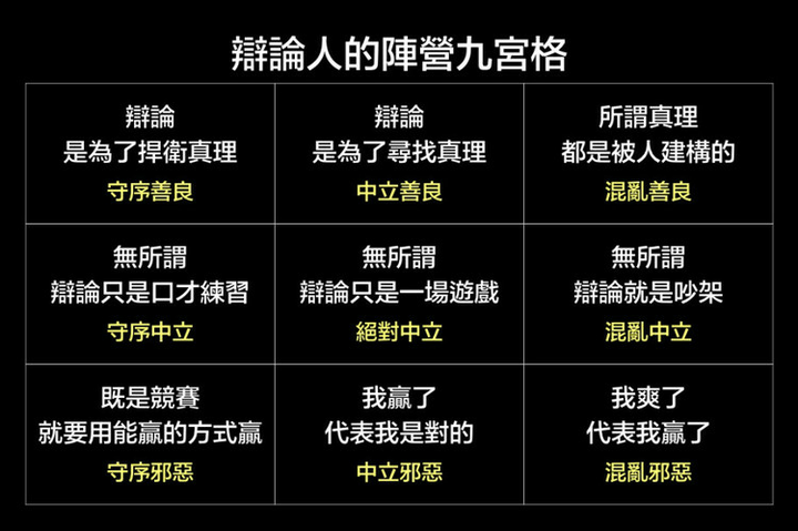 出自黄执中学长网易博客《辩论人的阵营九宫格》 目前我收集到了1 3 5