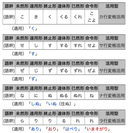 日语的5个不规则动词有什么深刻含义吗 知乎 日语的5个不规则动词有什么深刻含义吗 知乎