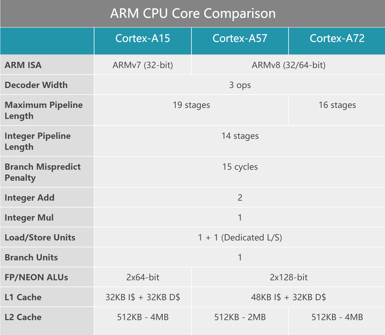 苹果A10是否是现在最强手机SoC?