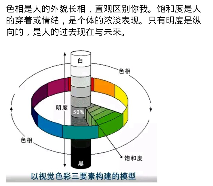 如何通俗地解释色彩三要素 色相 明度 纯度 知乎 如何通俗地解释色彩三要素 色相 明度 纯度 知乎