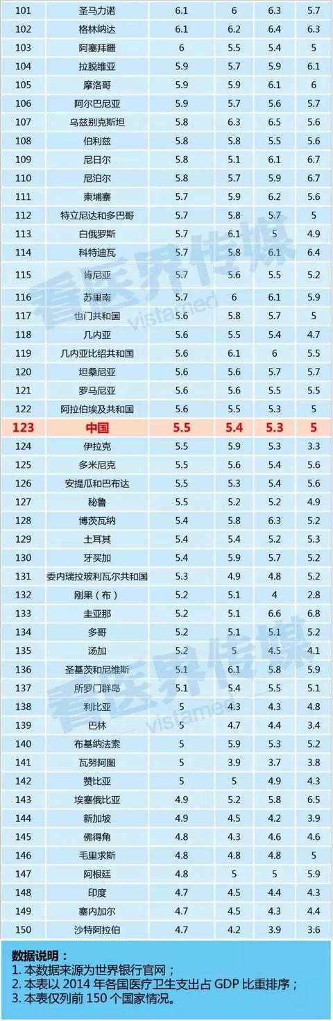 中国人口素质普遍偏低_中国人民素质偏低(3)