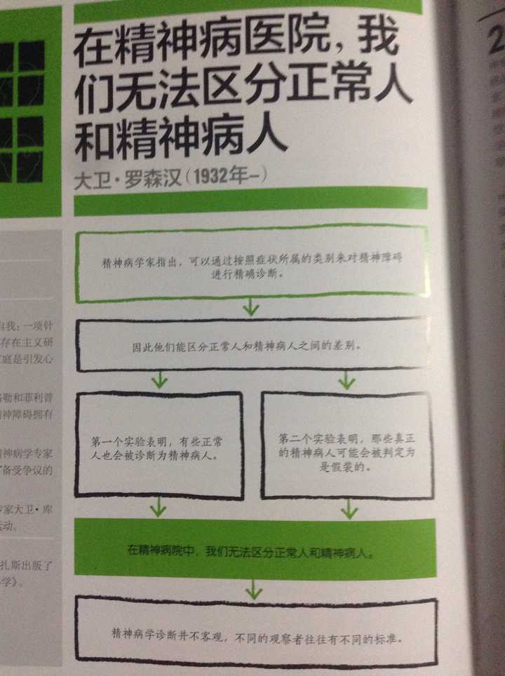 如何在精神病院证明自己是正常人 知乎 如何在精神病院证明自己是正常人 知乎