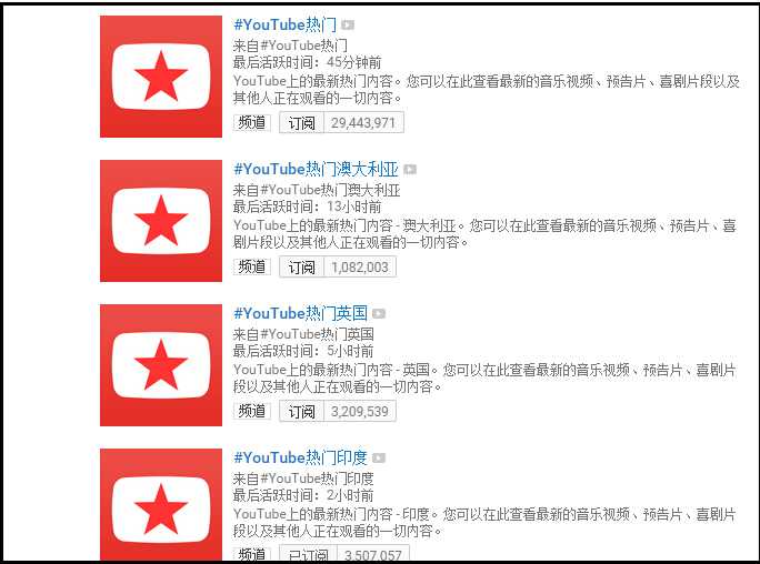 Youtube 上有哪些值得推荐的频道 知乎