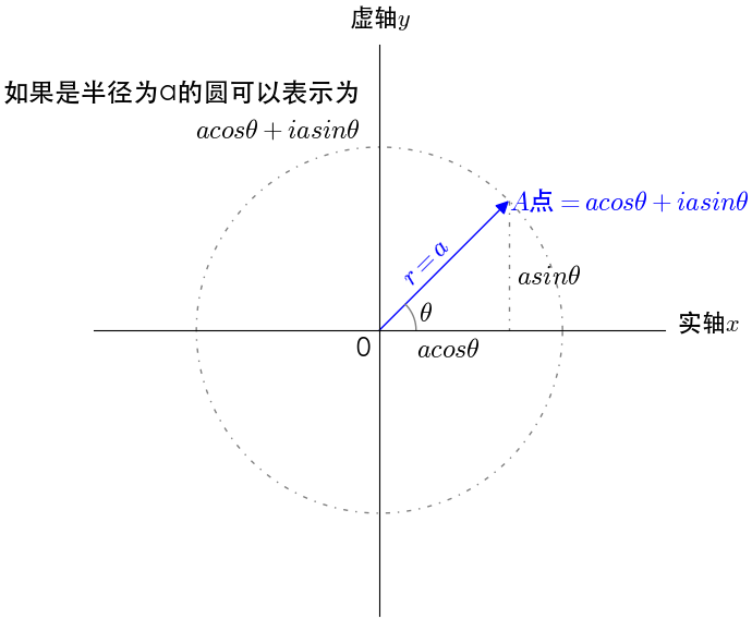 ベスト小学生算数公式 最高のぬりえ