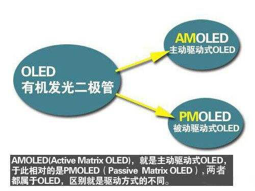 显示技术中 Lcd Oled Ips Tft Slcd Amoled Uled 这些都是什么 知乎