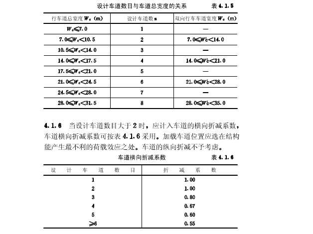 请详细对比一下公路桥梁和城市桥梁汽车荷载及人群荷载的异同 如何理解这一差别 分别如何计算 知乎