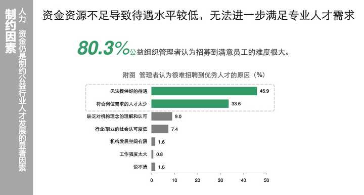 国内外ngo从业者的待遇和收入如何 是否因为这一因素影响到了ngo人才的招募和发展 知乎