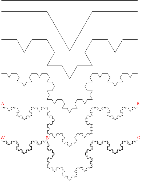 海岸线是分形,因此地图越大,它的长度也越大,我们可以说它的长度是