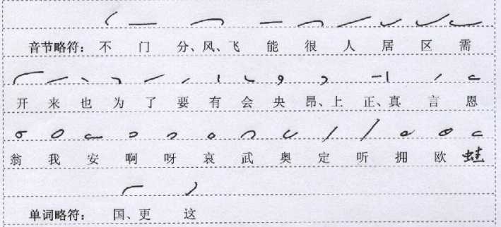 目前汉字速记有哪些种类 学习汉字速记看哪本书好 知乎 目前汉字速记有哪些种类 学习汉字速记看哪本书好 知乎