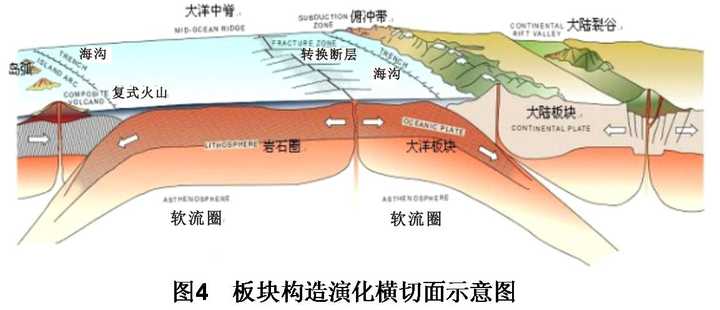 陆 陆板块碰撞往往发生浅源地震还是深源地震 知乎