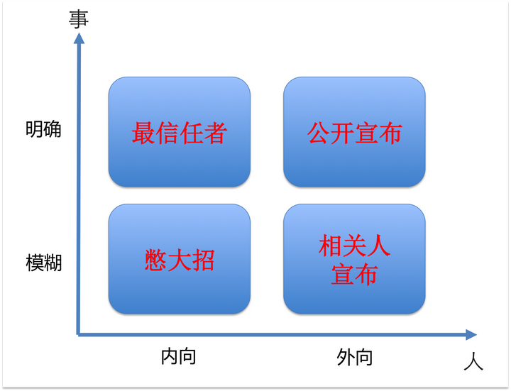 为什么有的人有了目标后可以坚持努力去实现 而大多数人有了目标却不行 知乎