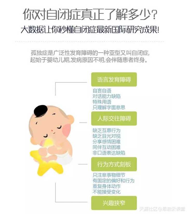 孤独症和自闭症有什么区别 恩启自闭症的回答 知乎