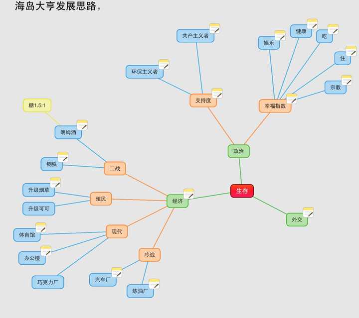 有海岛大亨5 的经典发展攻略吗 知乎