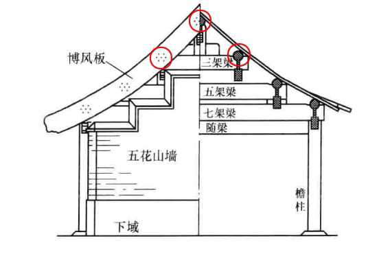 國子監房簷側面的七個金點有什麼寓意?