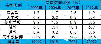 宗教人数 Div Class Tab Content Div Id Tab 12 Data Appns Serp Data K 5404 1 Role Tabpanel Aria Labelledby Tab 12 Head Data Priority Ul Class B Vlist B Divsec Li Div 下面要说的基督教他可以简单的称为救赎教派 为什么这么说呢 因为他们创立教派的初始是