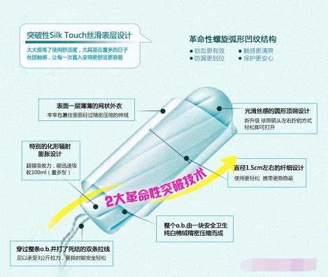 外国女性的月经情况是怎样的 知乎