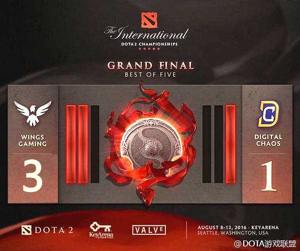 如何评价wings战队获得ti6冠军?