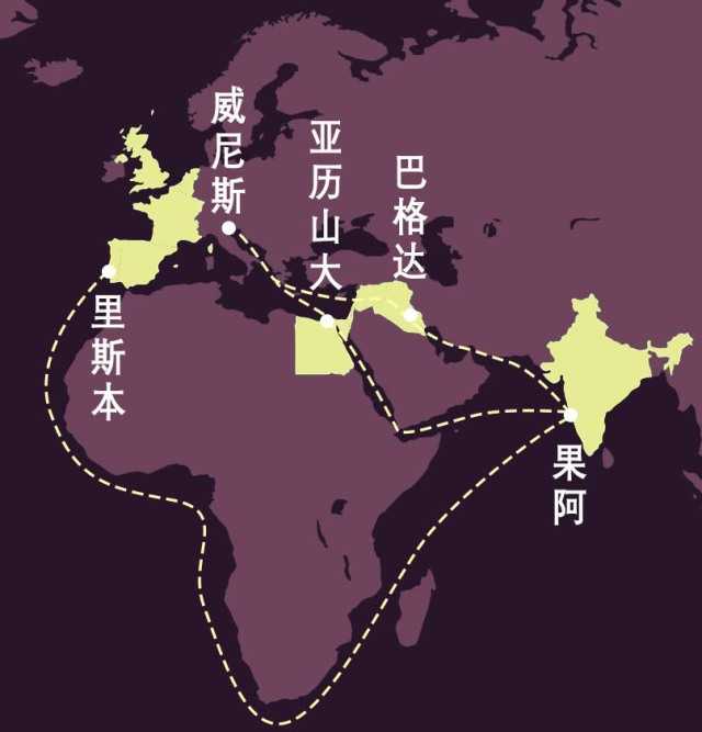 为什么威尼斯,热那亚等意大利城邦国家在大航海和之后的国际贸易中