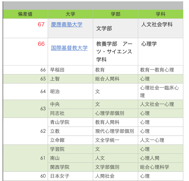 关于去日本学习心理学相关专业的两三问 知乎