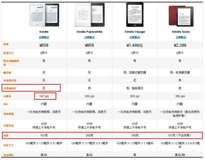 市面上四款kindle 应该如何选购 知乎