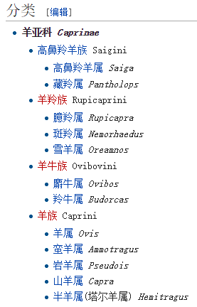 羊年的「羊」应该译为哪个英语单词,sheep,goat 还是 ram?