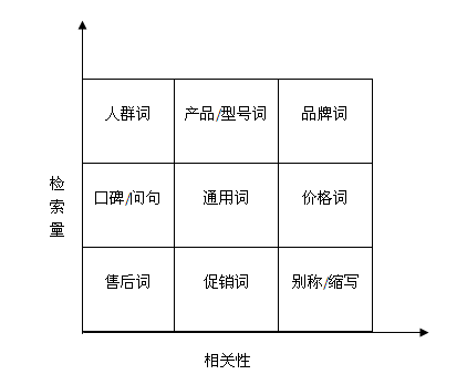 大型网站如何开展关键词挖掘工作？如何收集行业关键词？