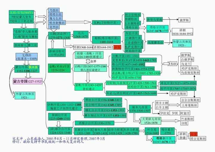 帝国 王朝和王国有什么区别 知乎