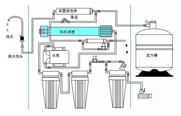 直饮水,净水,软水的区别?