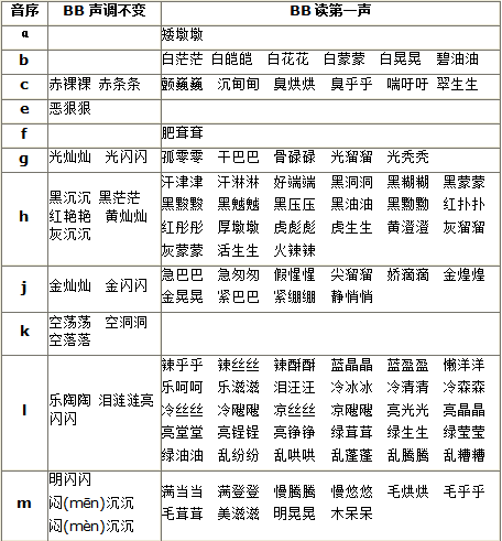 为什么小学教材将 黄澄澄 标注成deng4 知乎