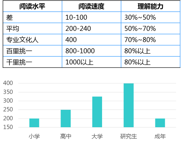 快速阅读该怎么自学 知乎