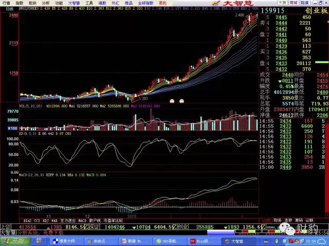 请生动浅显的科普一下etf 基金 知乎