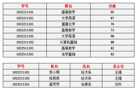 技術分享圖片