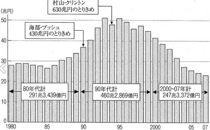 上个世纪日本泡沫时代是怎样的一副光景 繁荣到什么程度 能给我们什么启示 知乎