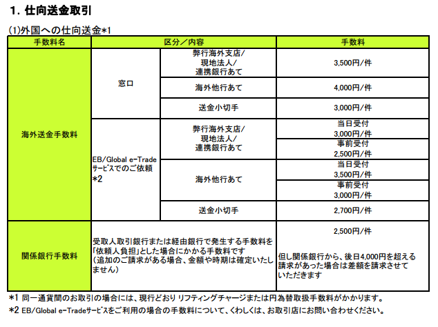 在日本的华人怎么把手上的日元汇款到中国 知乎