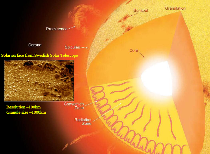 宇宙中没有氧气,为何太阳会燃烧出火焰? - 知乎
