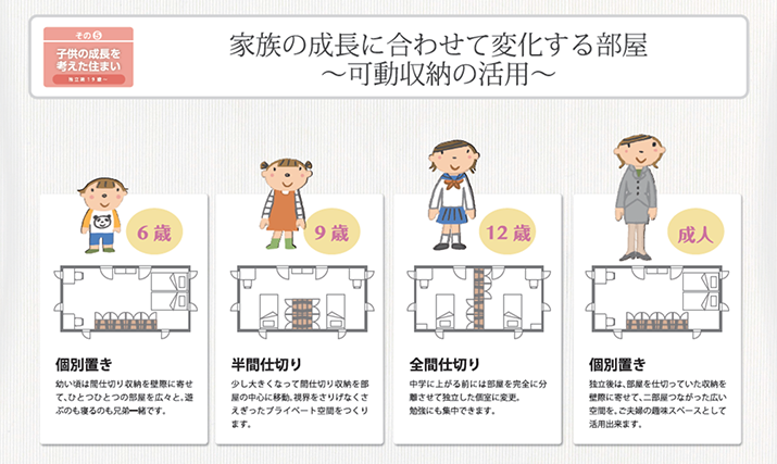成长性儿童房是什么样子 知乎 成长性儿童房是什么样子 知乎