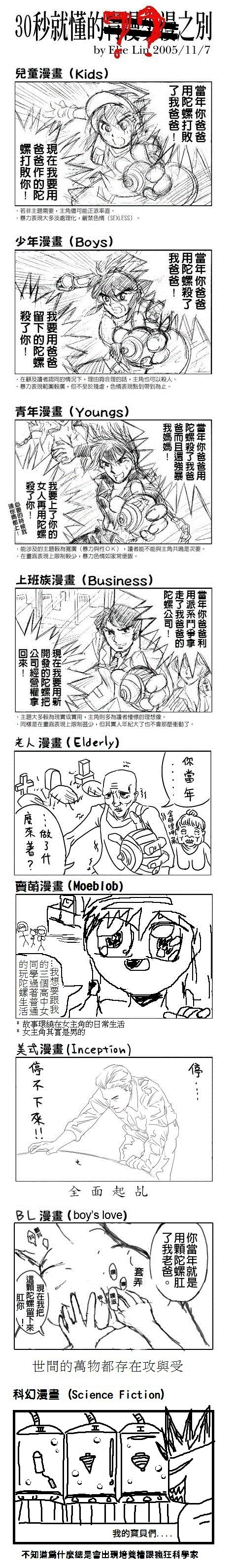 如何区分日本少女 少年漫画和青年漫画 知乎