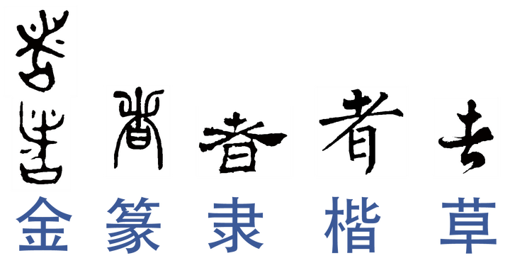 日文汉字 箸 賭 中 者 上的点的来源是什么 见内图 知乎