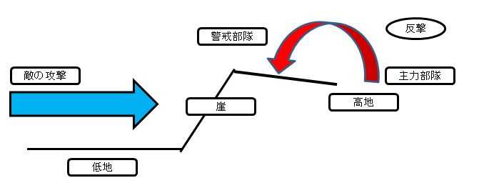 反斜面坑道工事利用山體的遮掩,美軍當面的所有直射火力就都成