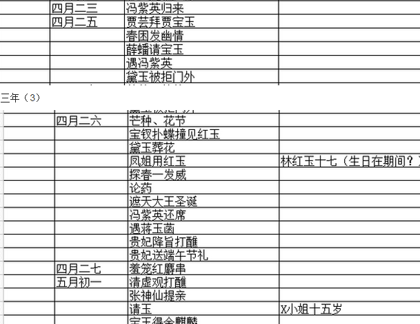 《红楼梦》的时间线索是怎样的?   杨不过了的回答