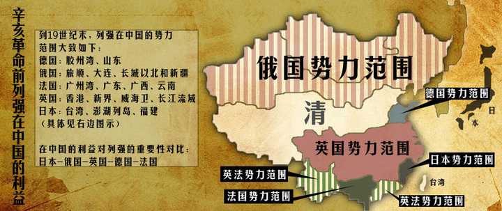 为什么清朝没有像奥斯曼土耳其一样被西方列强肢解掉?