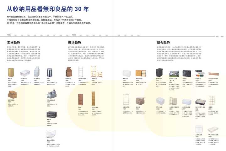 无印良品 Muji 的产品好在哪里 有哪些不足 知乎 无印良品 Muji 的产品好在哪里 有哪些不足 知乎