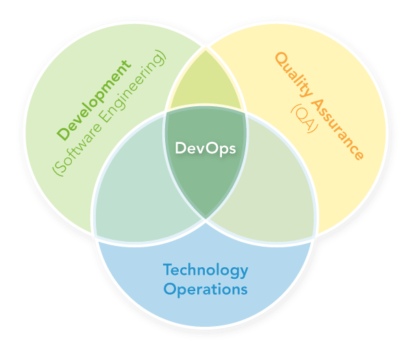 devops