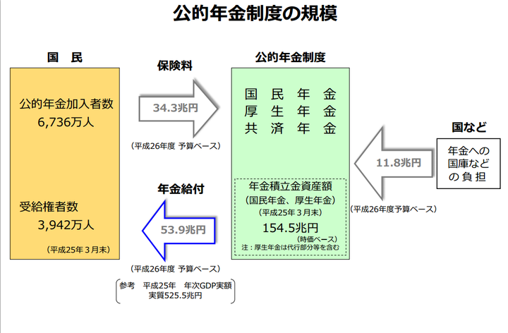 日本为何出现养老金危机 知乎