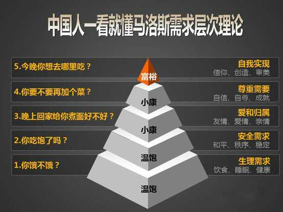 如何看待现在一些年轻人秉持「简单是福,平淡是真」的随遇而安的生活