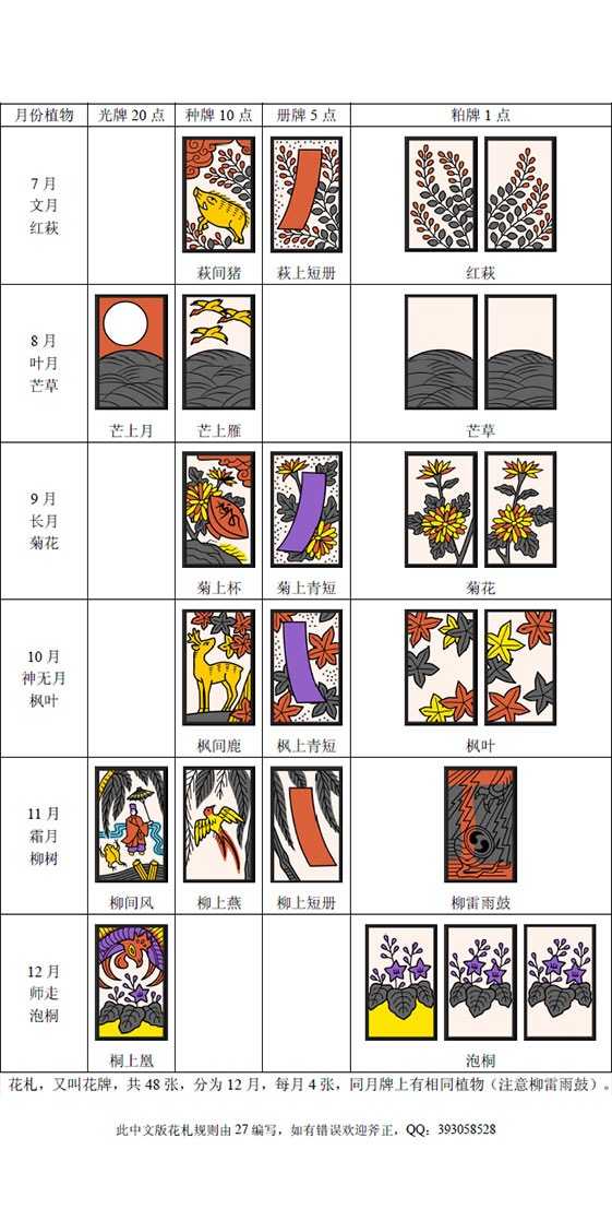日本花札规则 知乎 日本花札规则 知乎