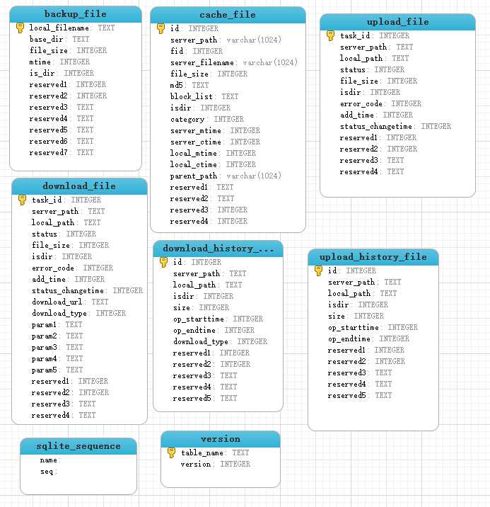 History Maker百度云 History Marker Yuri On Ice吉他谱c调